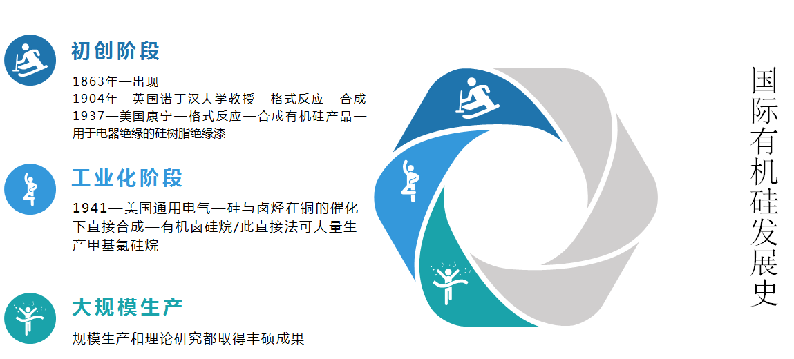 有機硅簡介（硅、硅石、有機硅、有機硅產(chǎn)品）