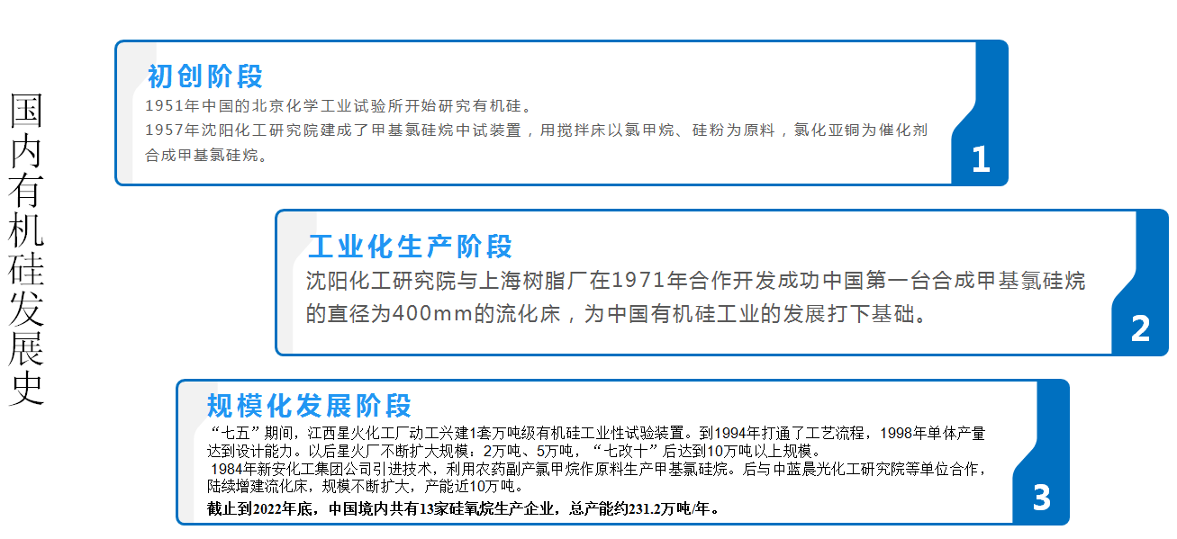 有機硅簡介（硅、硅石、有機硅、有機硅產(chǎn)品）