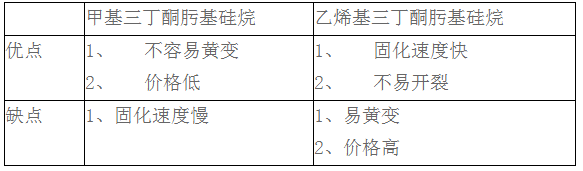 甲基三丁酮肟基硅烷與乙烯基三丁酮肟基硅烷是否一定要同時(shí)使用？
