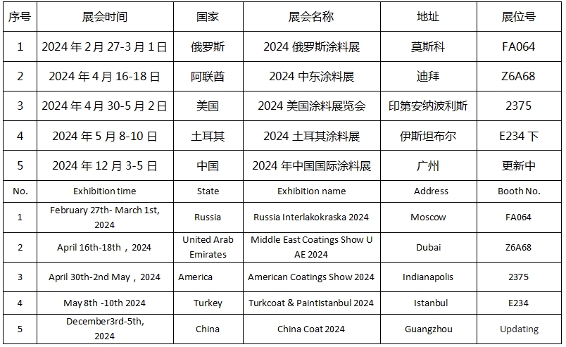 未來可期 新藍(lán)天與你相約