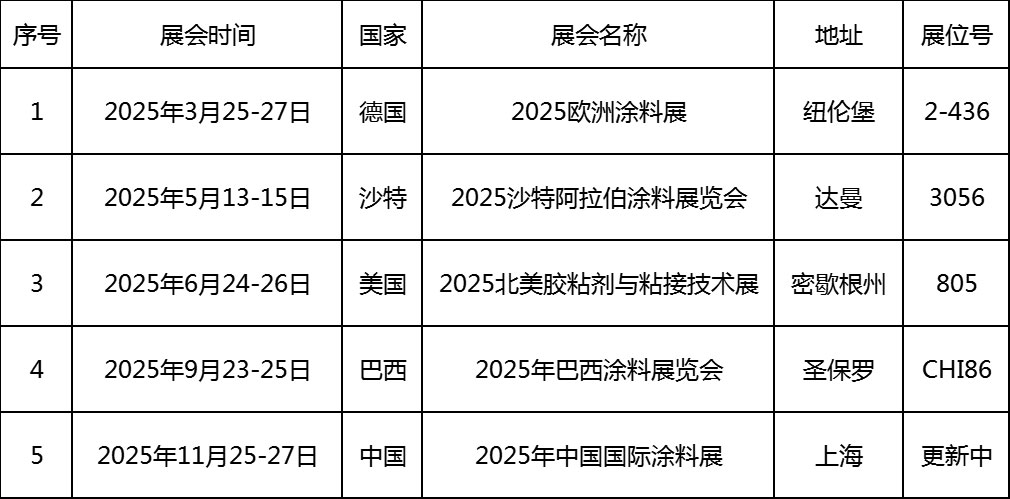 新藍(lán)天與您攜手 共創(chuàng)未來(lái)┃2025展會(huì)和活動(dòng)